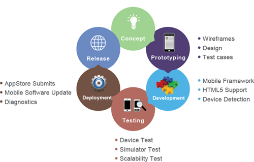 mobile_apps_lifecycle